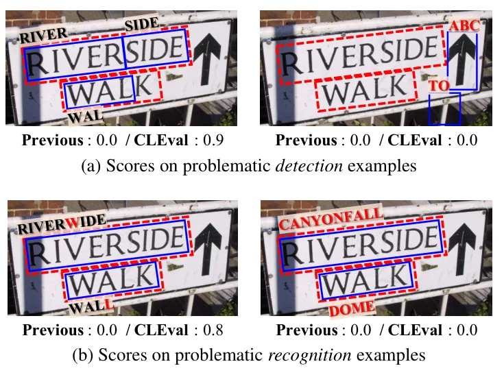 CLEval comparison of scene-text detection evaluation results