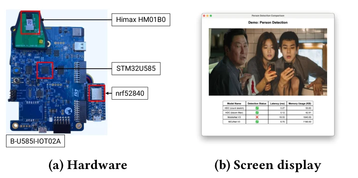 Hardware and live face-detection display from the HyperCam demo