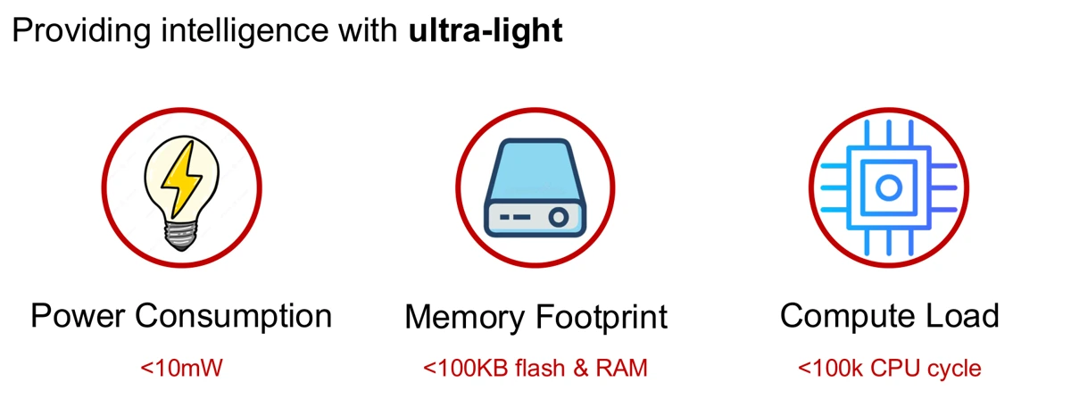Ultra-lightweight edge intelligence: power under 10 mW, memory under 100 KB, and compute under 100k CPU cycles